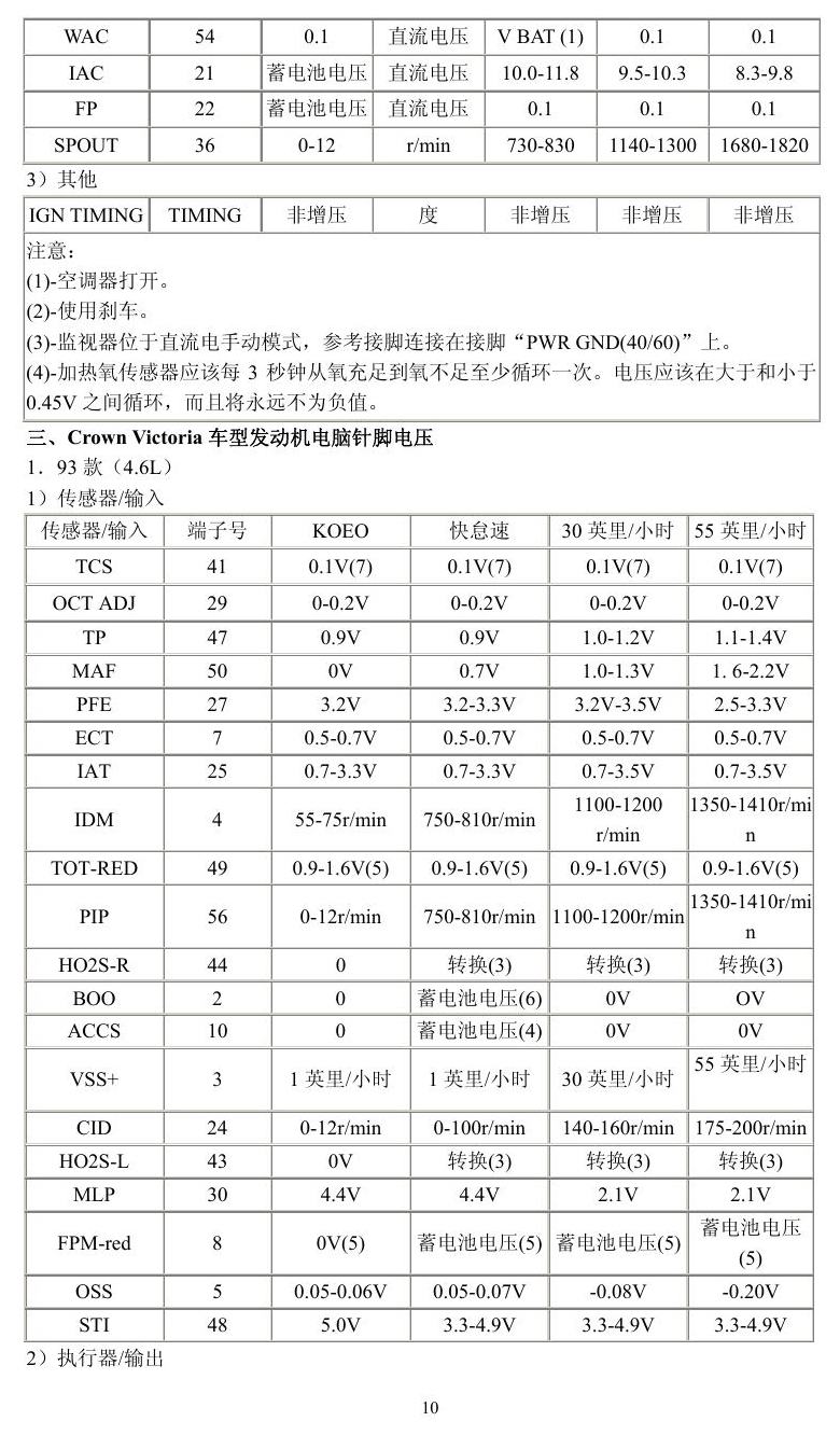 福特车系 端子图