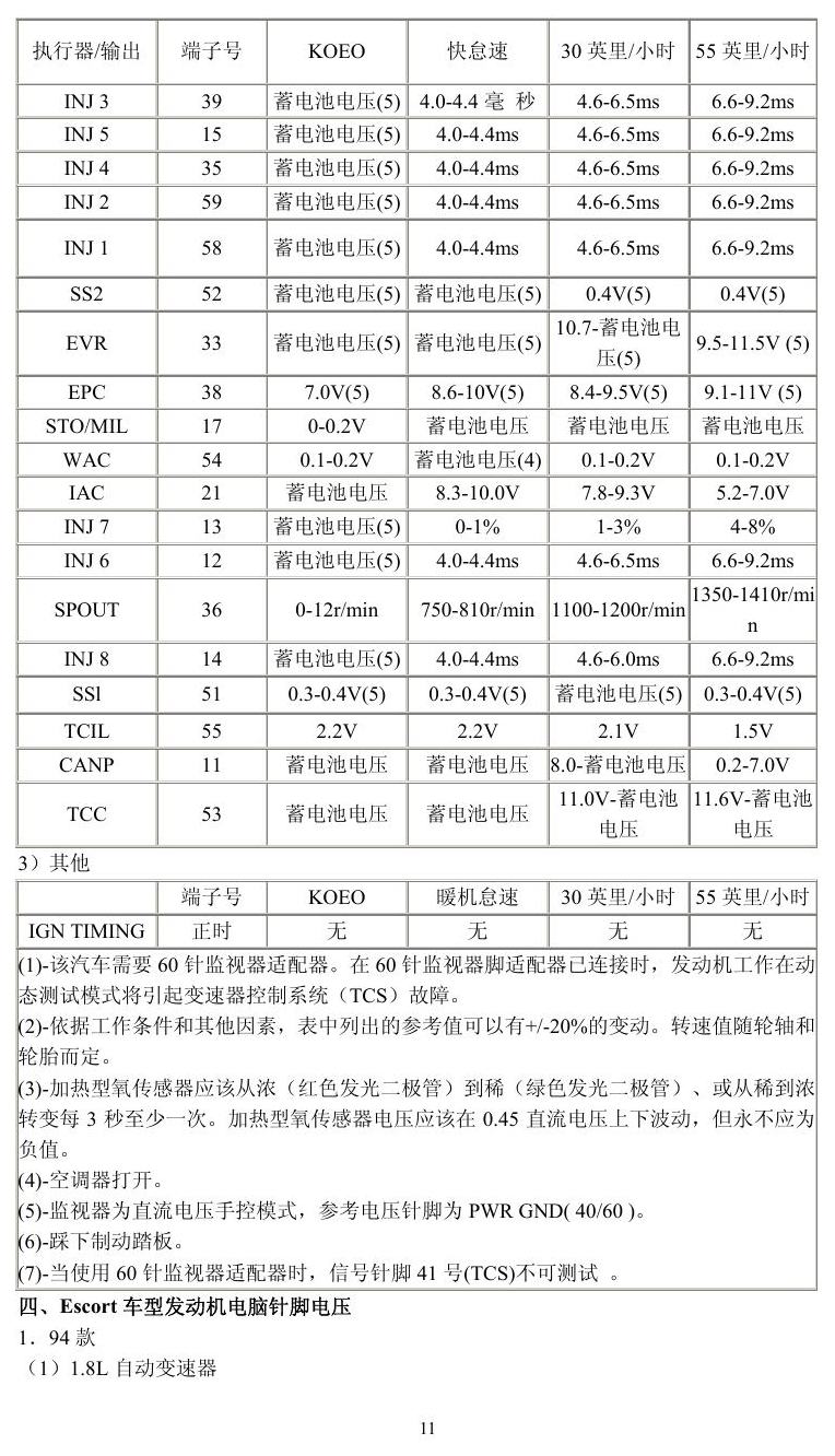福特车系 端子图