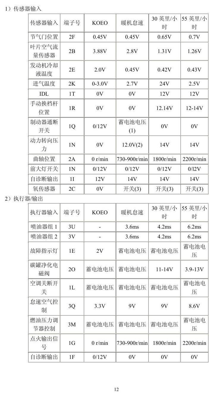 福特车系 端子图