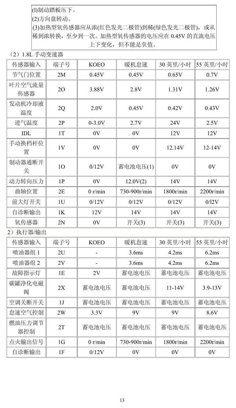 福特车系 端子图