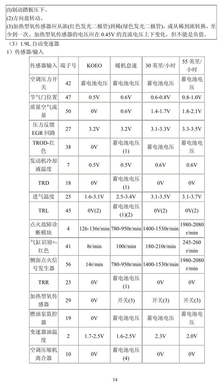 福特车系 端子图