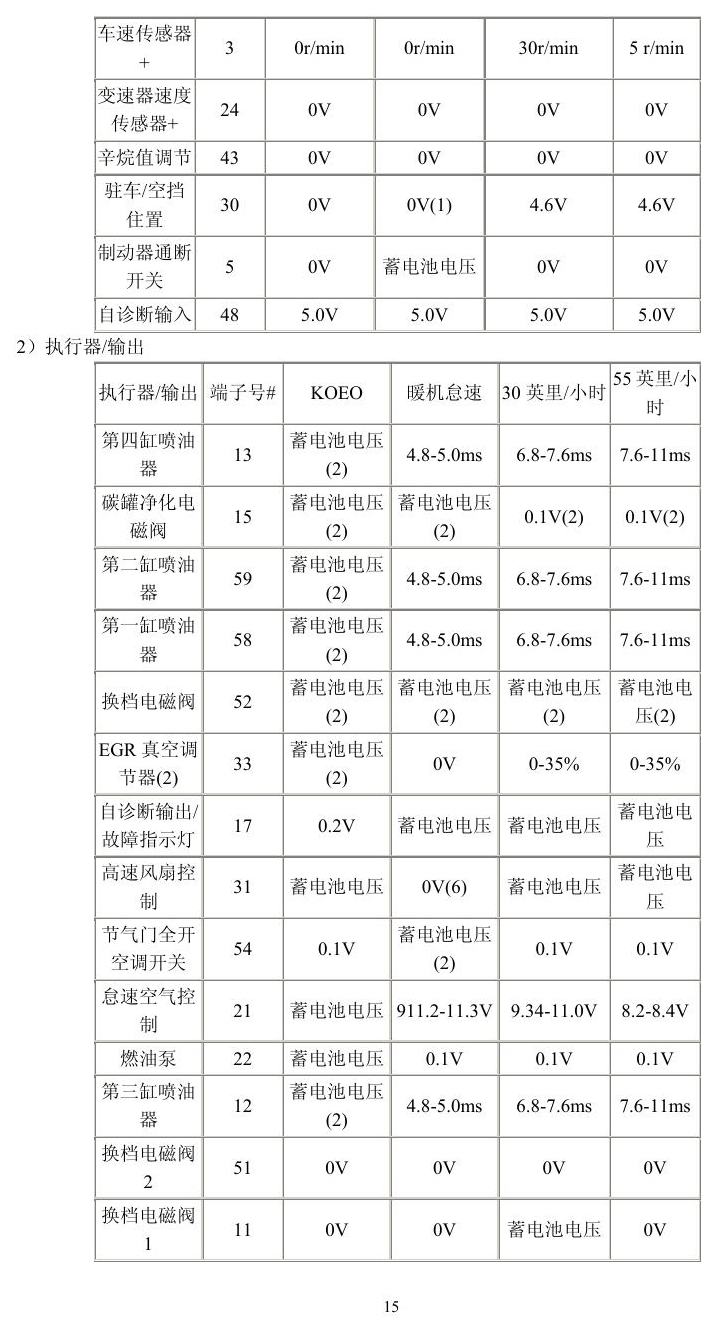 福特车系 端子图