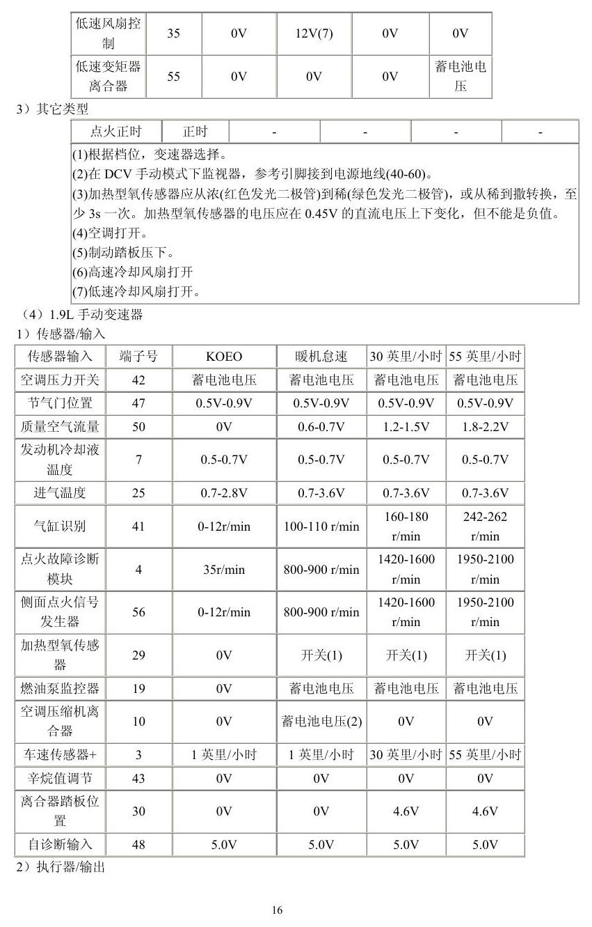 福特车系 端子图