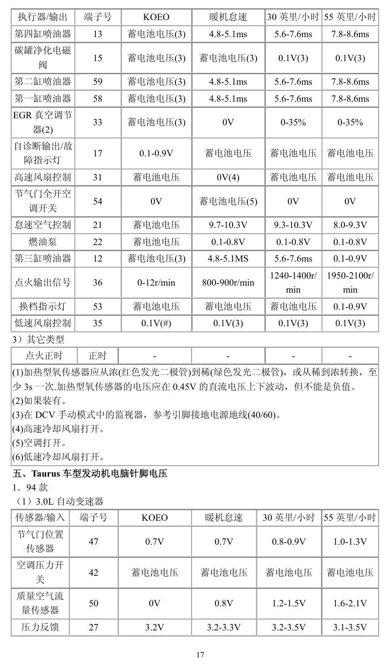 福特车系 端子图