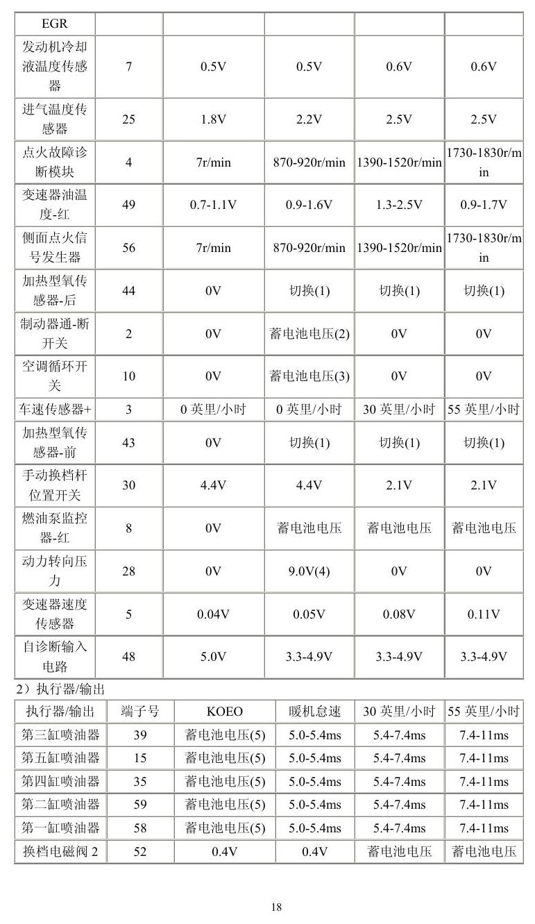 福特车系 端子图