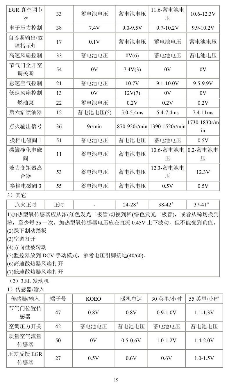 福特车系 端子图
