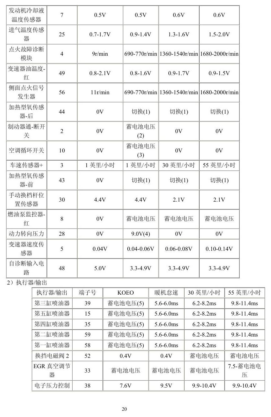 福特车系 端子图