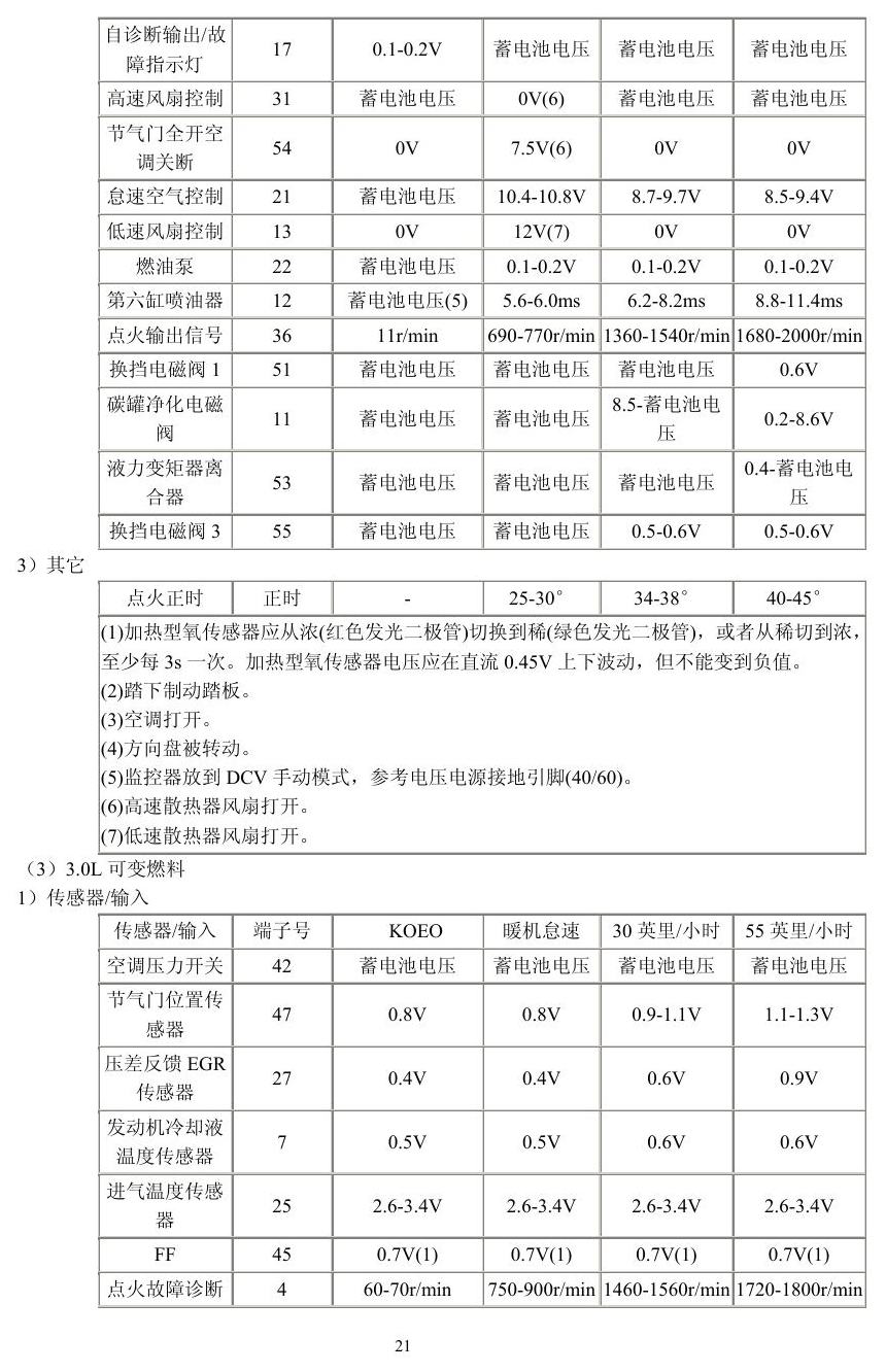 福特车系 端子图