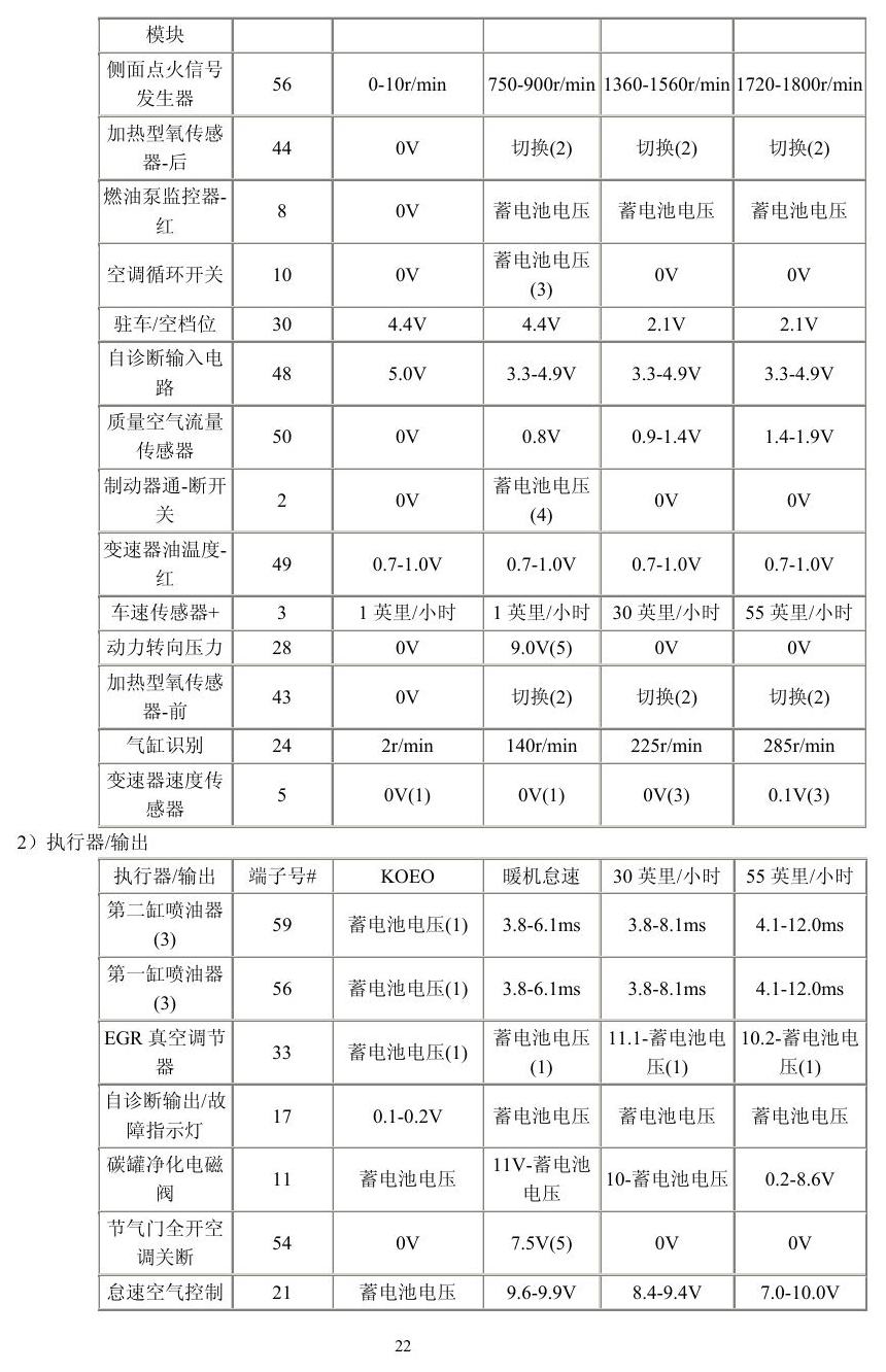 福特车系 端子图