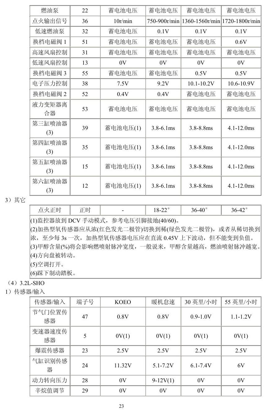 福特车系 端子图