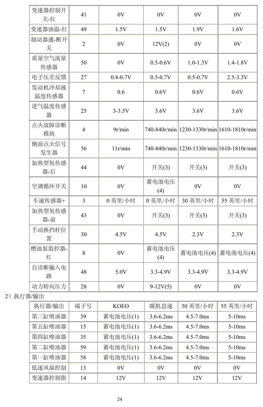 福特车系 端子图