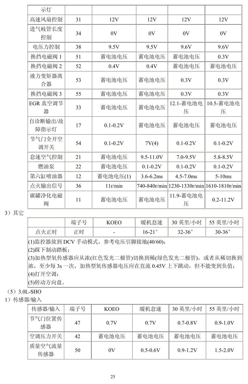 福特车系 端子图