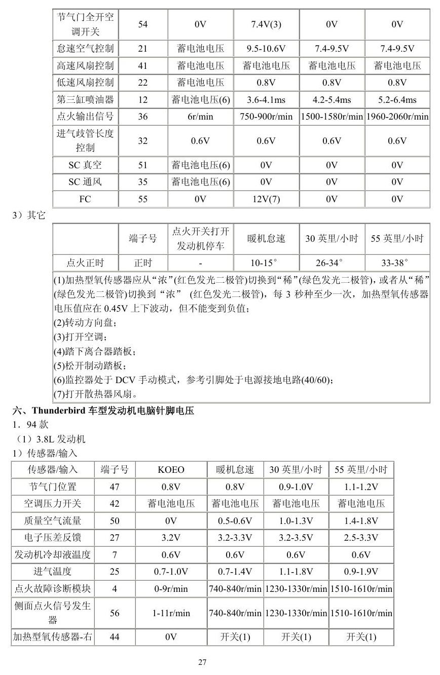 福特车系 端子图