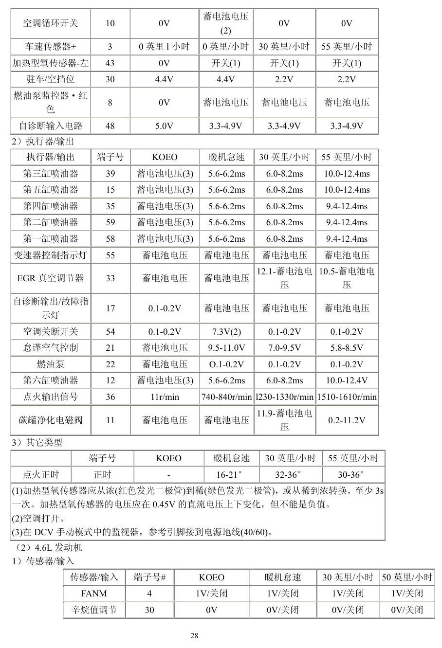 福特车系 端子图