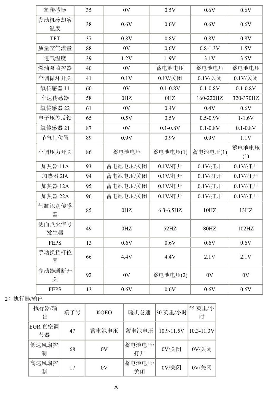 福特车系 端子图
