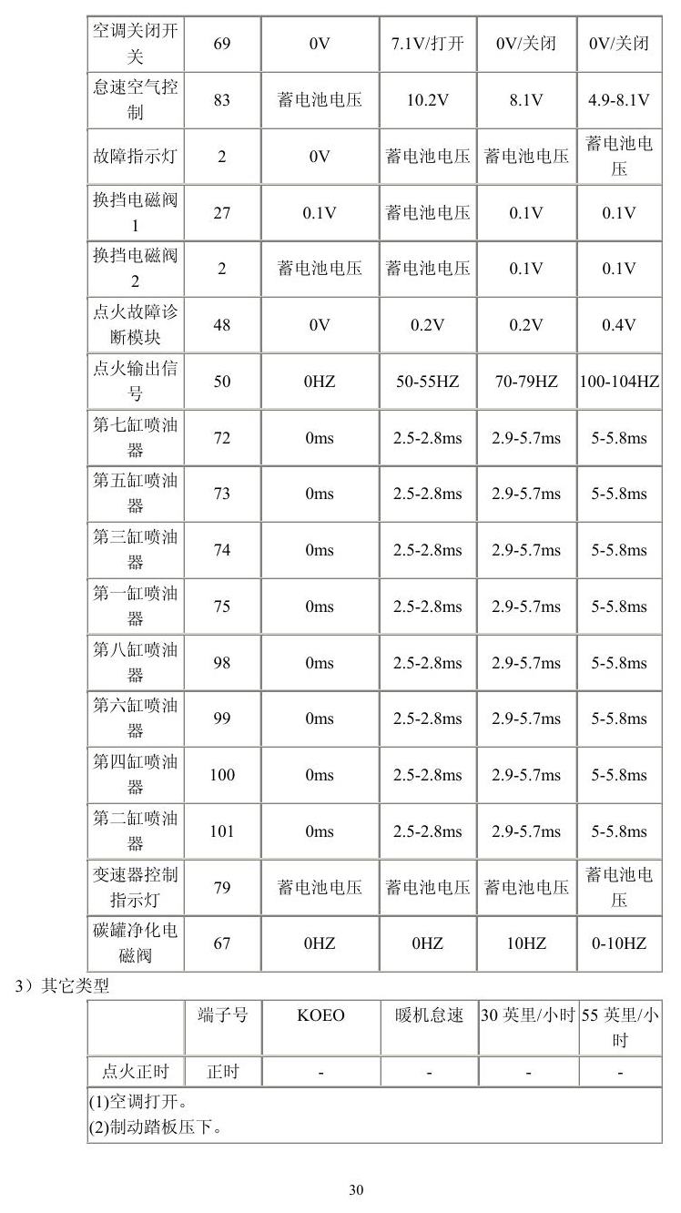 福特车系 端子图