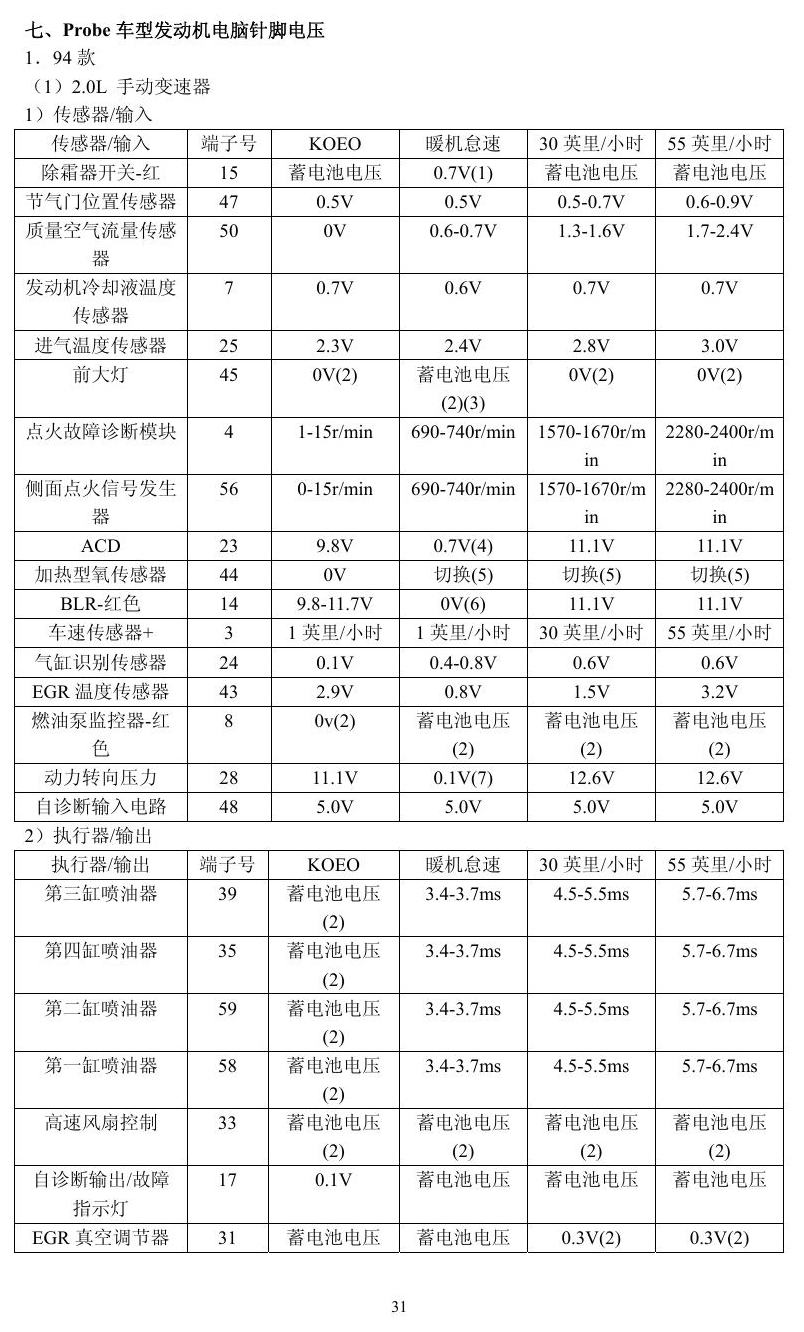 福特车系 端子图