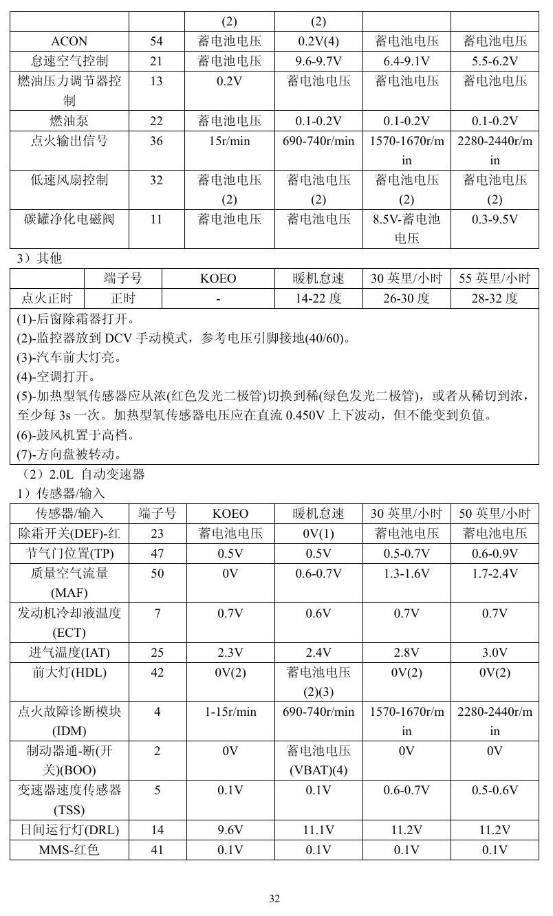 福特车系 端子图