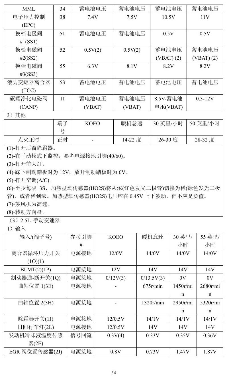 福特车系 端子图