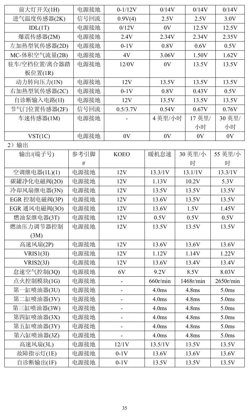 福特车系 端子图