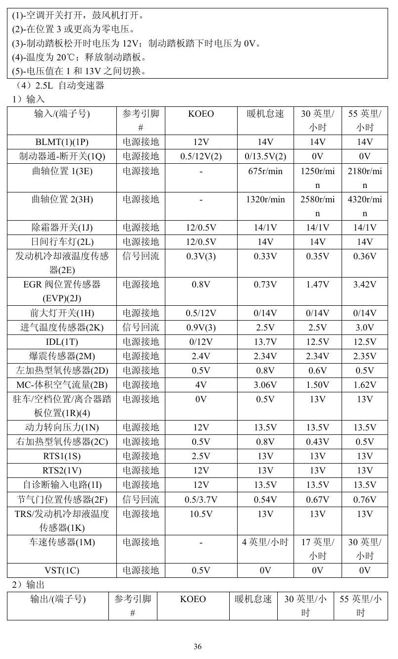 福特车系 端子图