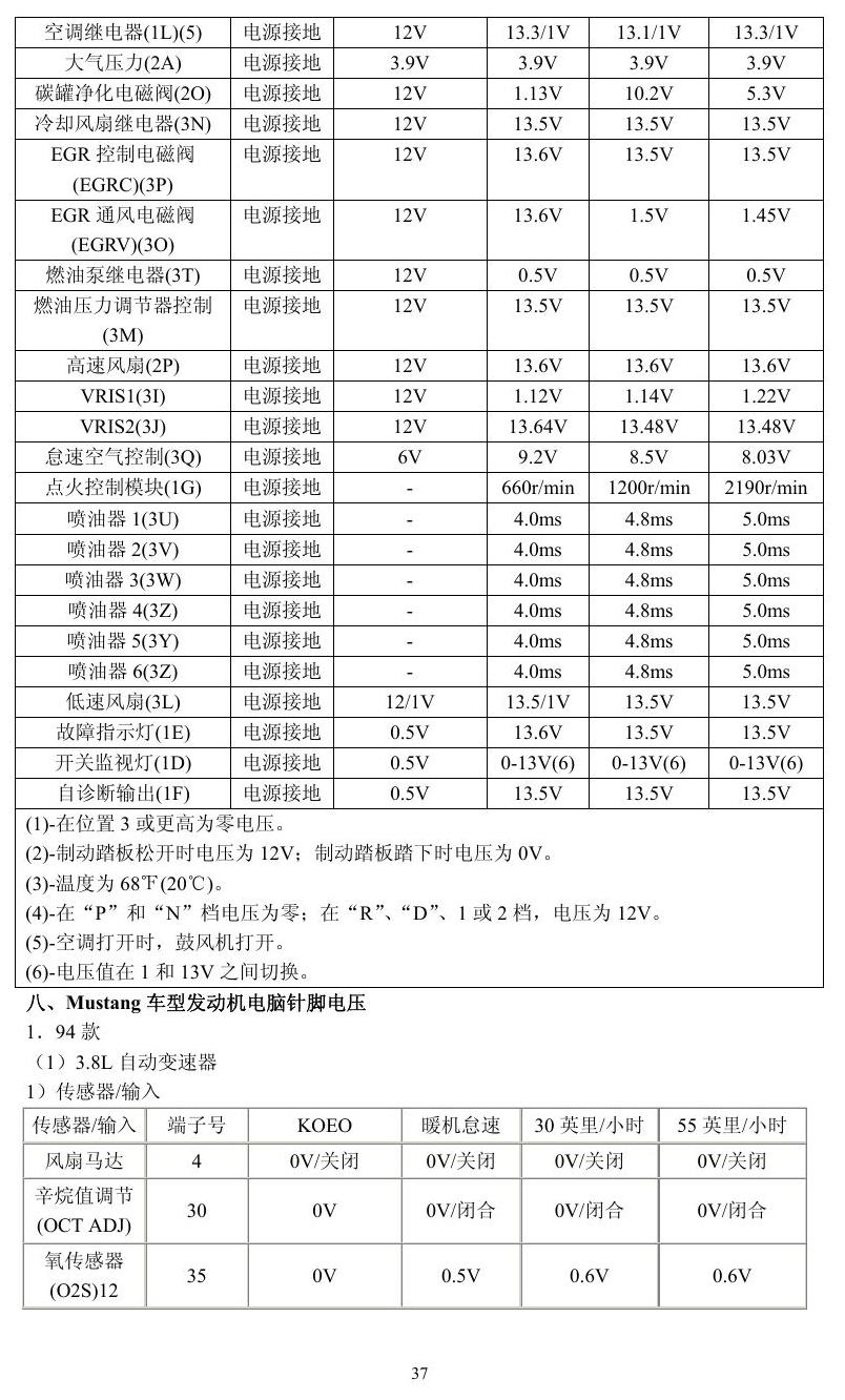 福特车系 端子图