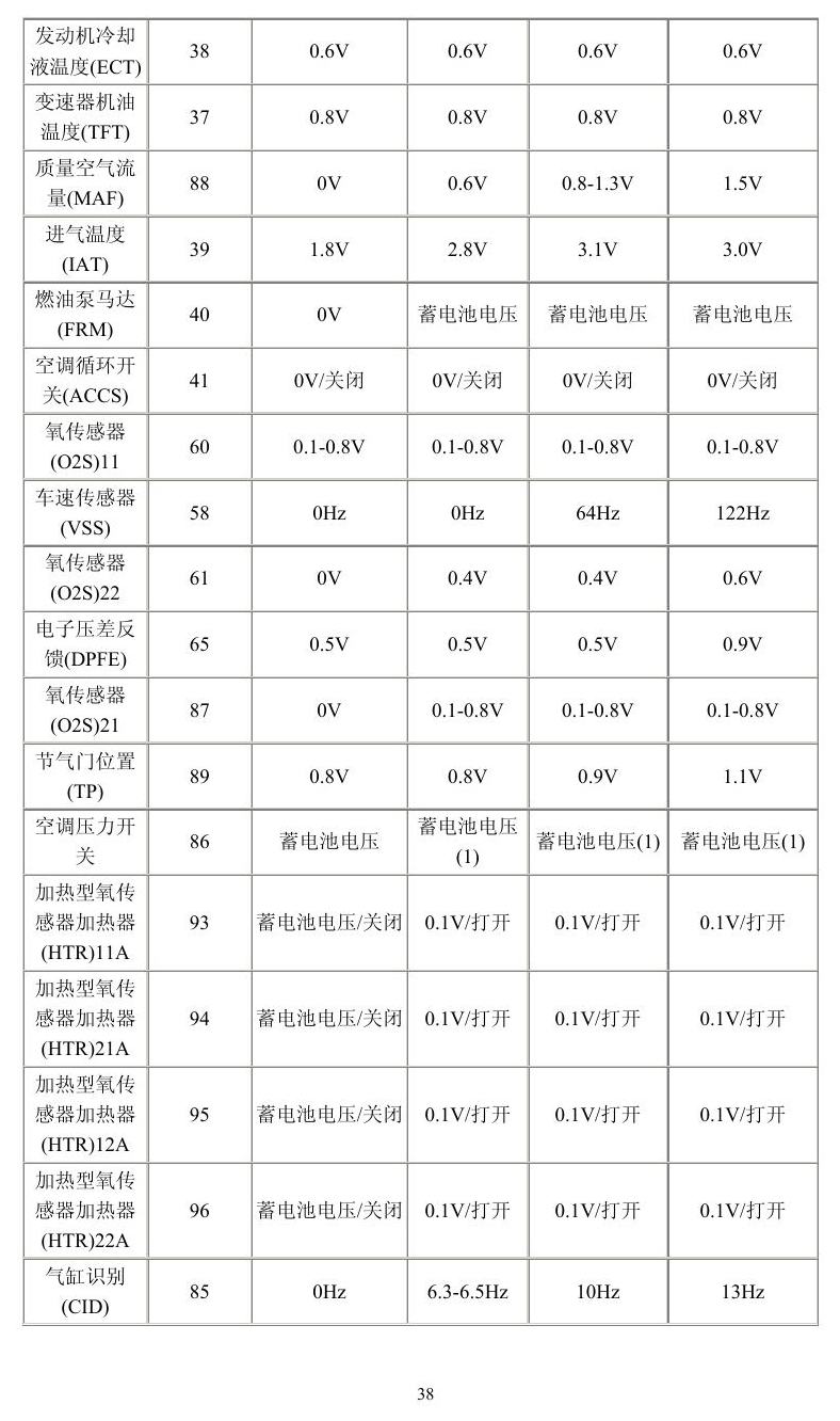 福特车系 端子图