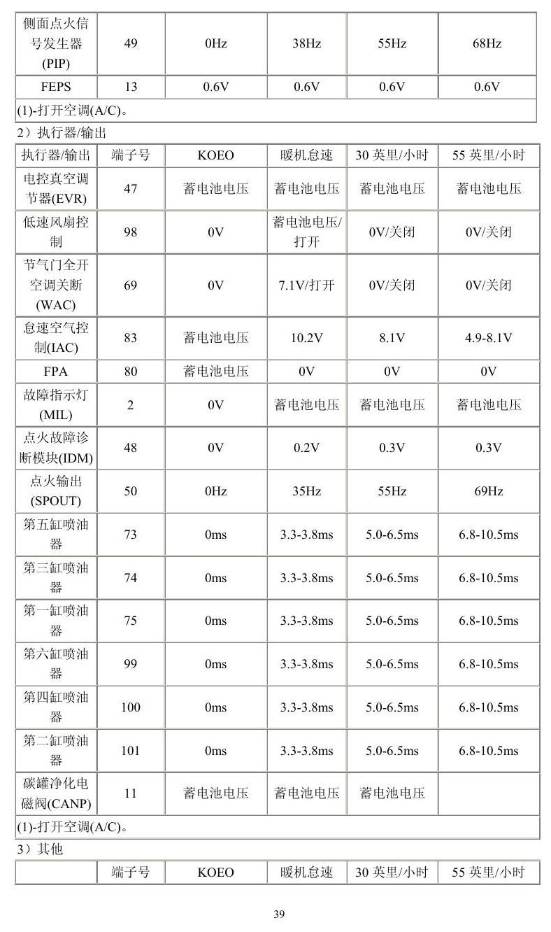 福特车系 端子图