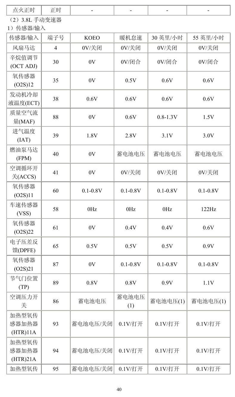 福特车系 端子图