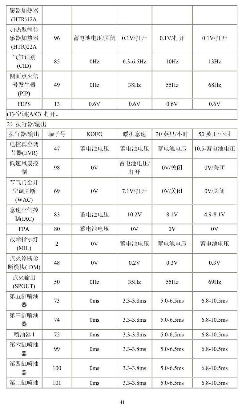 福特车系 端子图