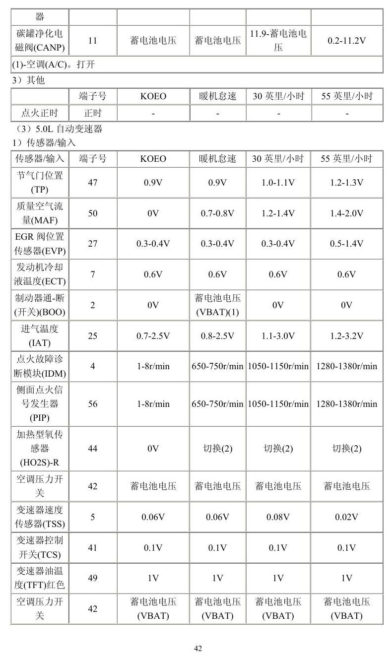 福特车系 端子图