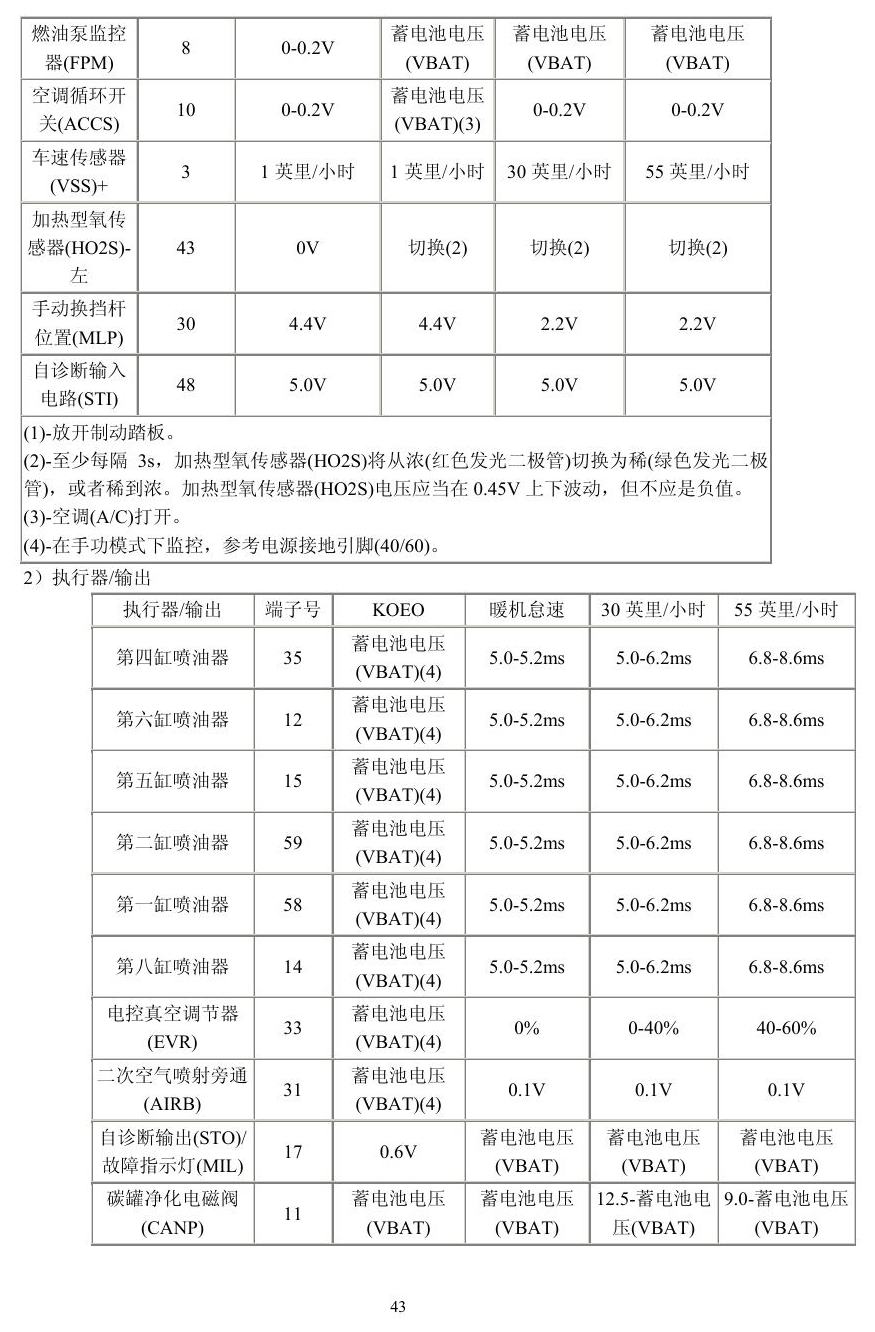 福特车系 端子图