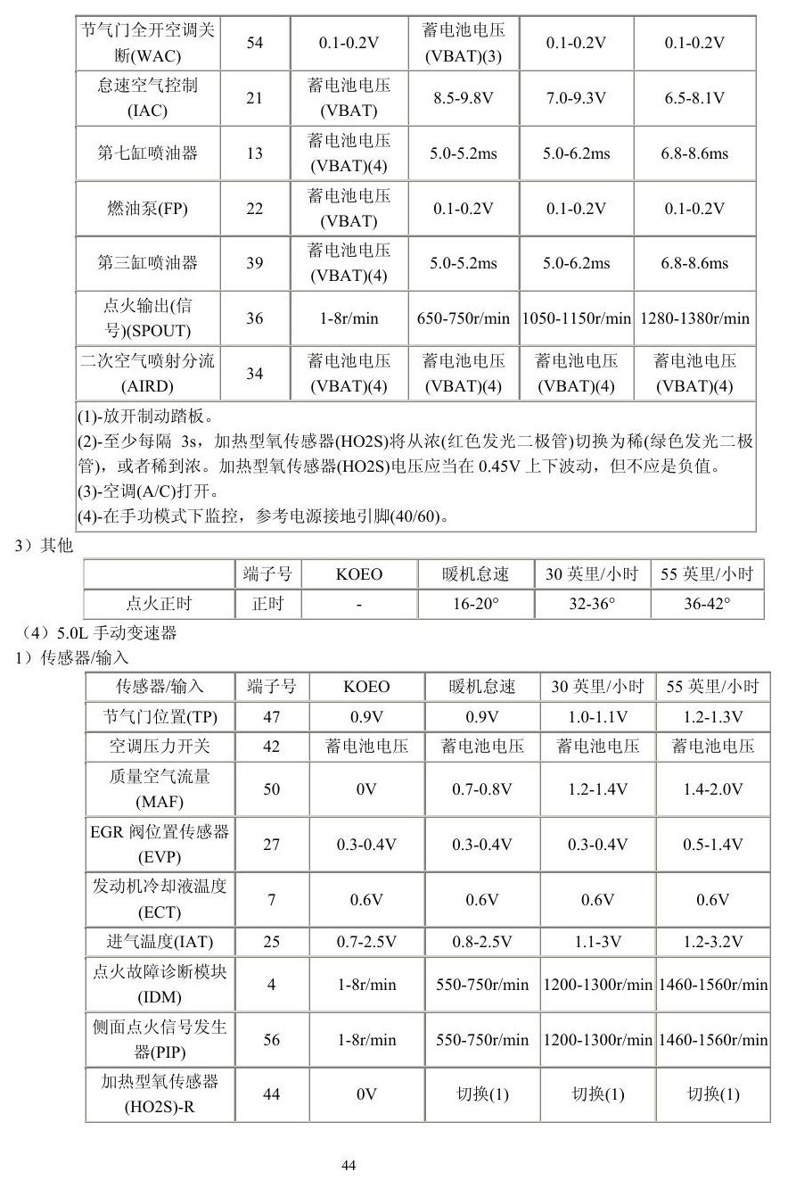 福特车系 端子图