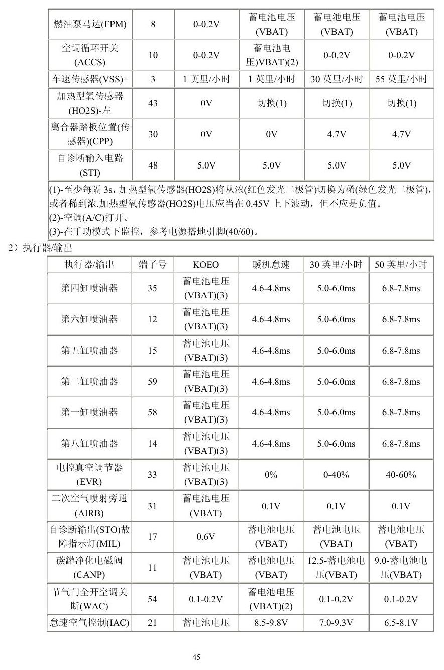 福特车系 端子图