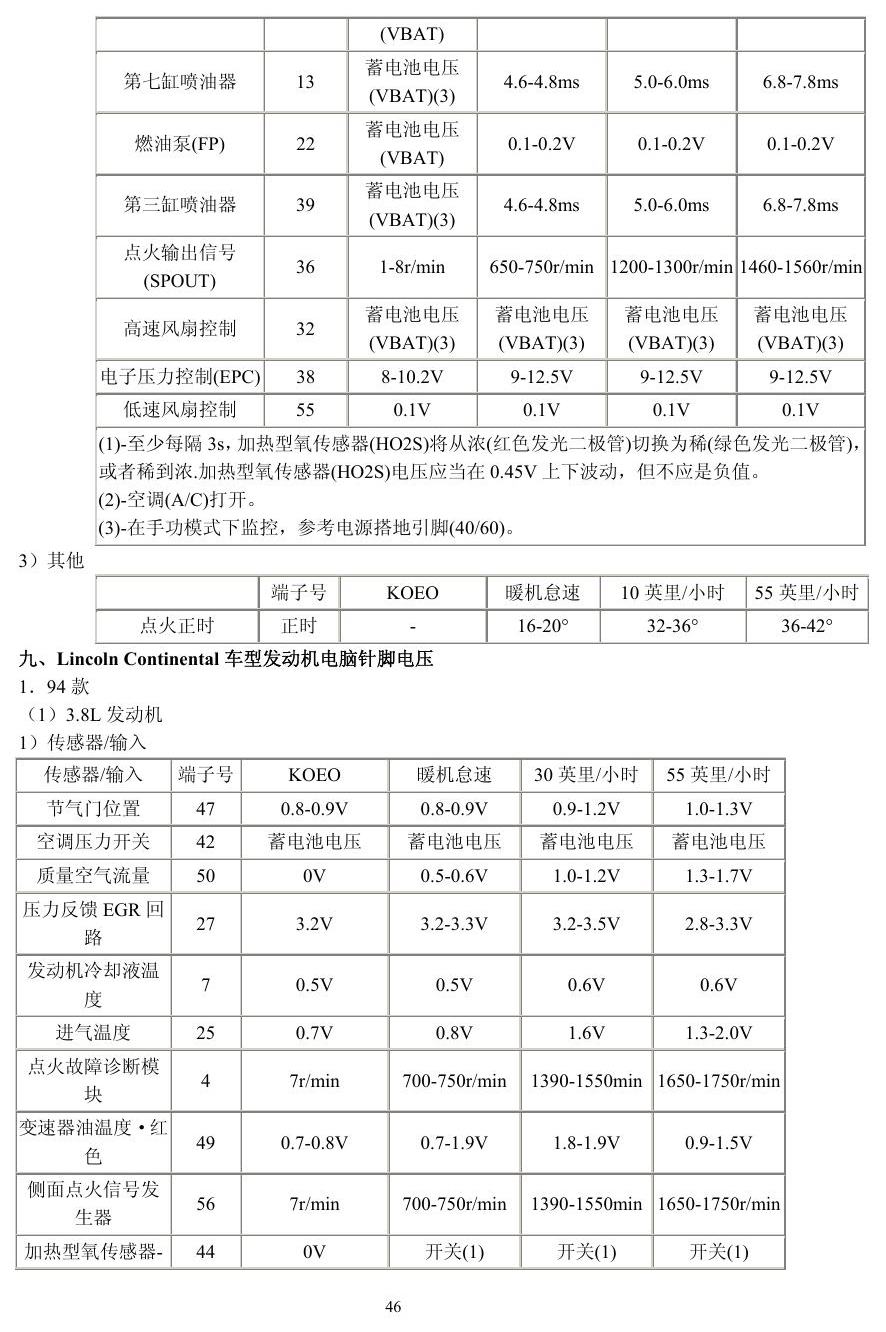 福特车系 端子图