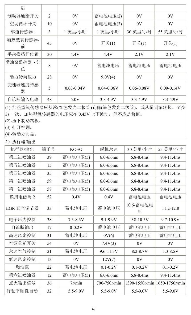 福特车系 端子图