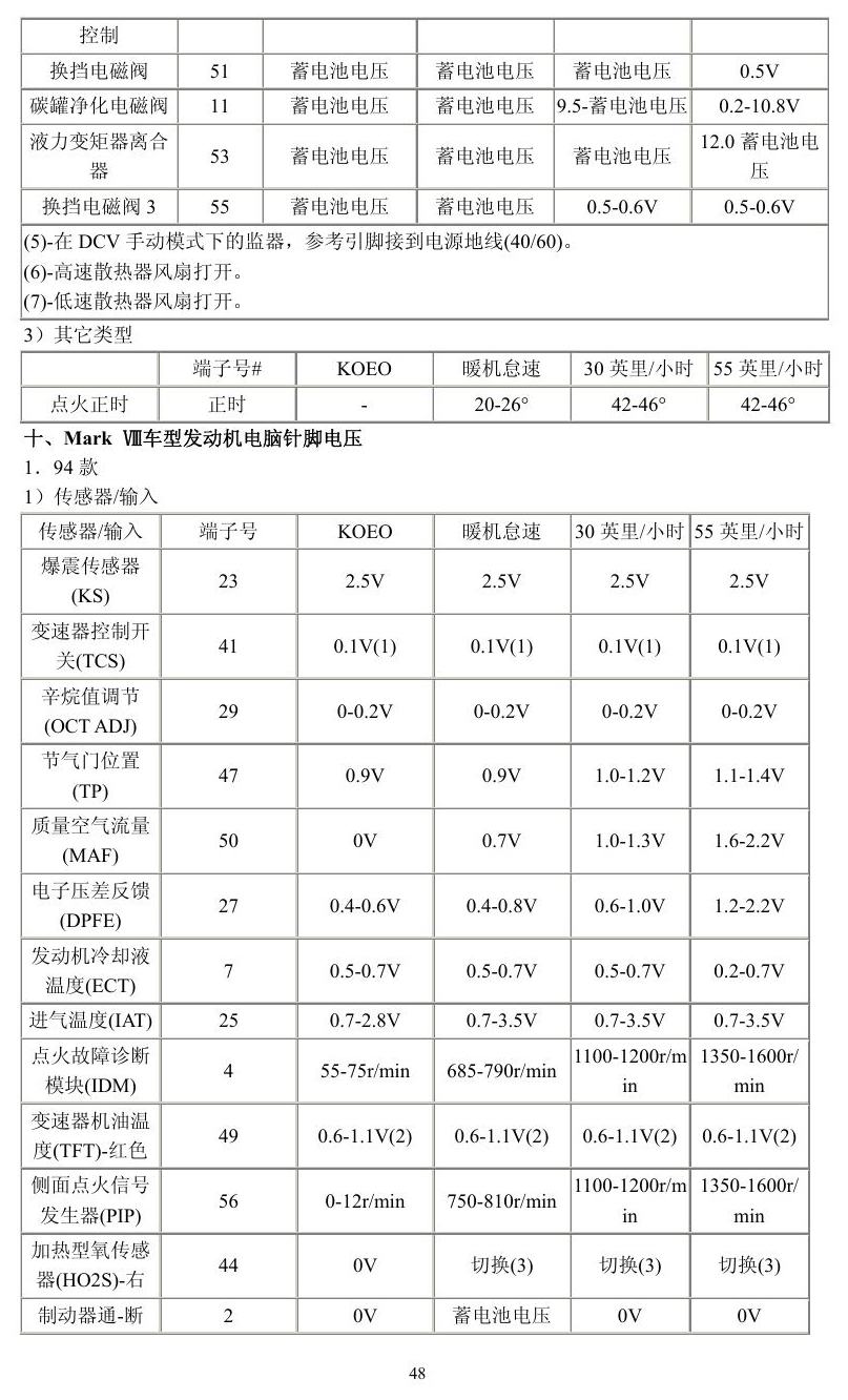 福特车系 端子图