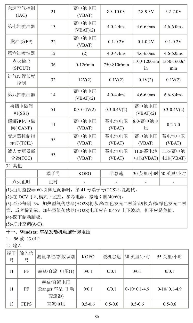 福特车系 端子图