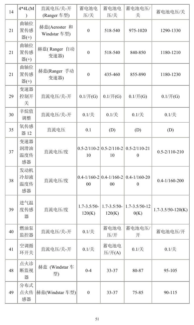 福特车系 端子图