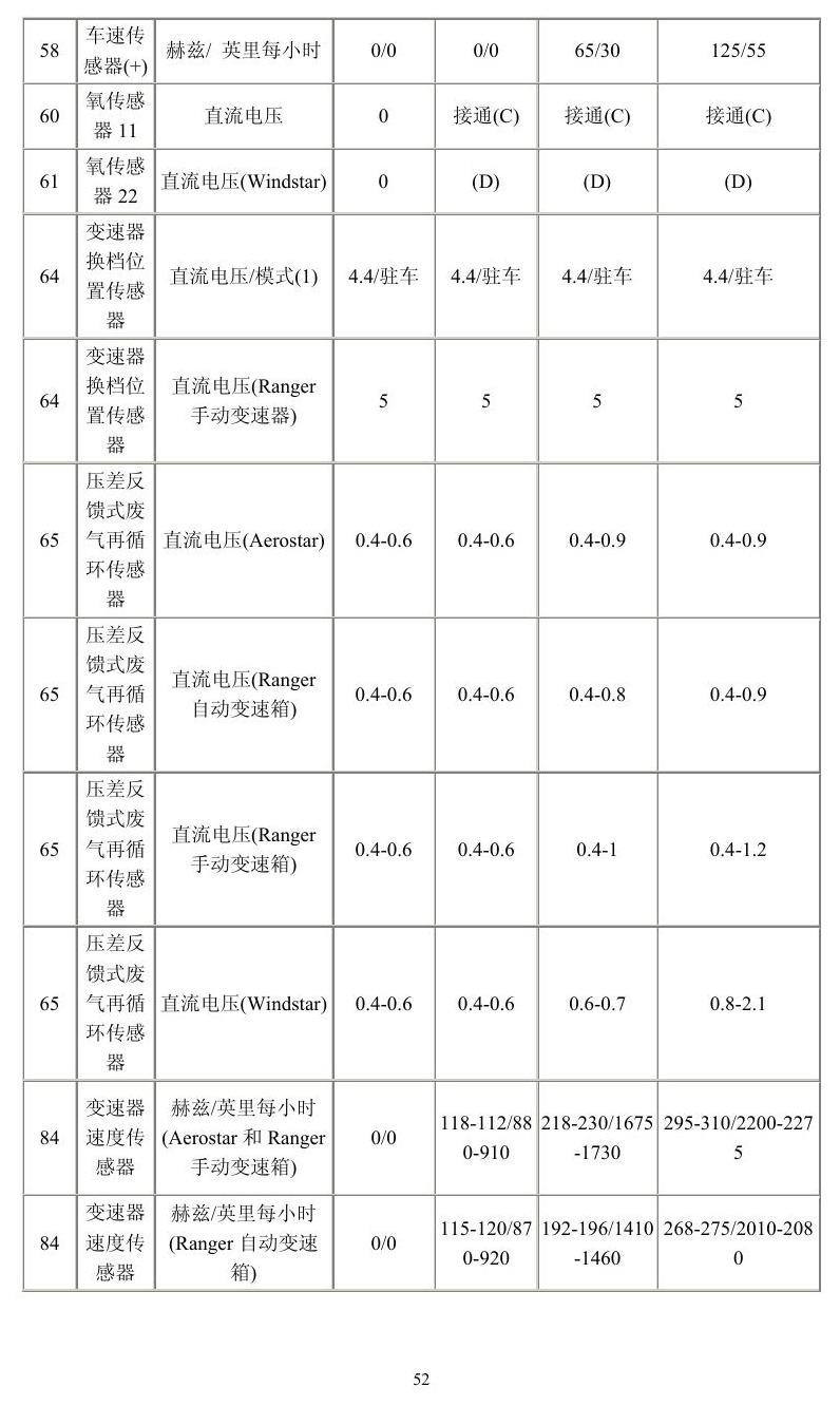福特车系 端子图