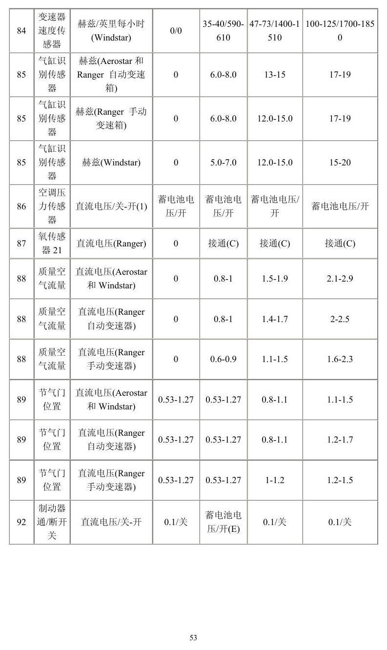 福特车系 端子图