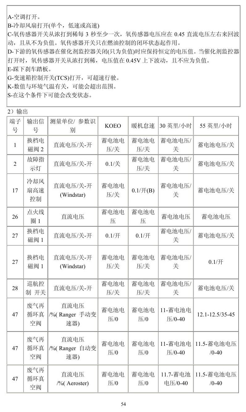 福特车系 端子图