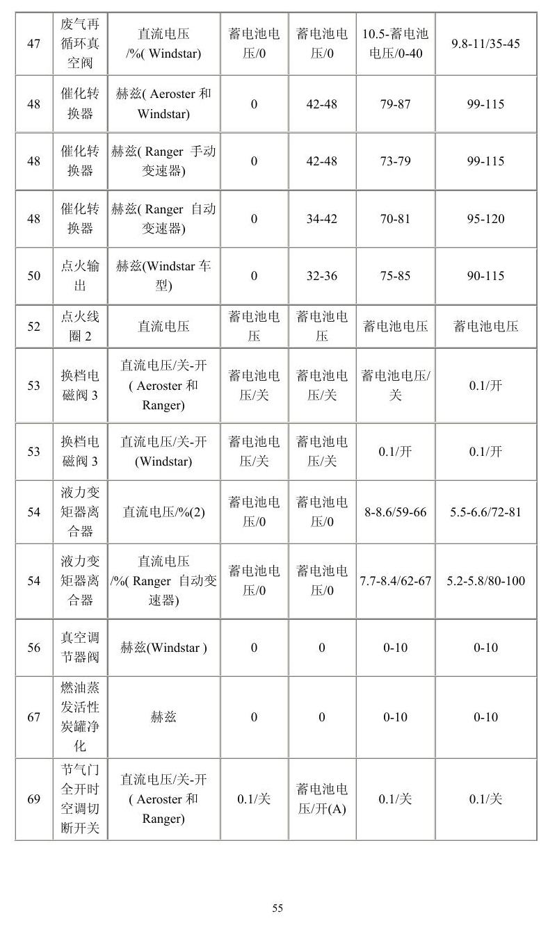 福特车系 端子图