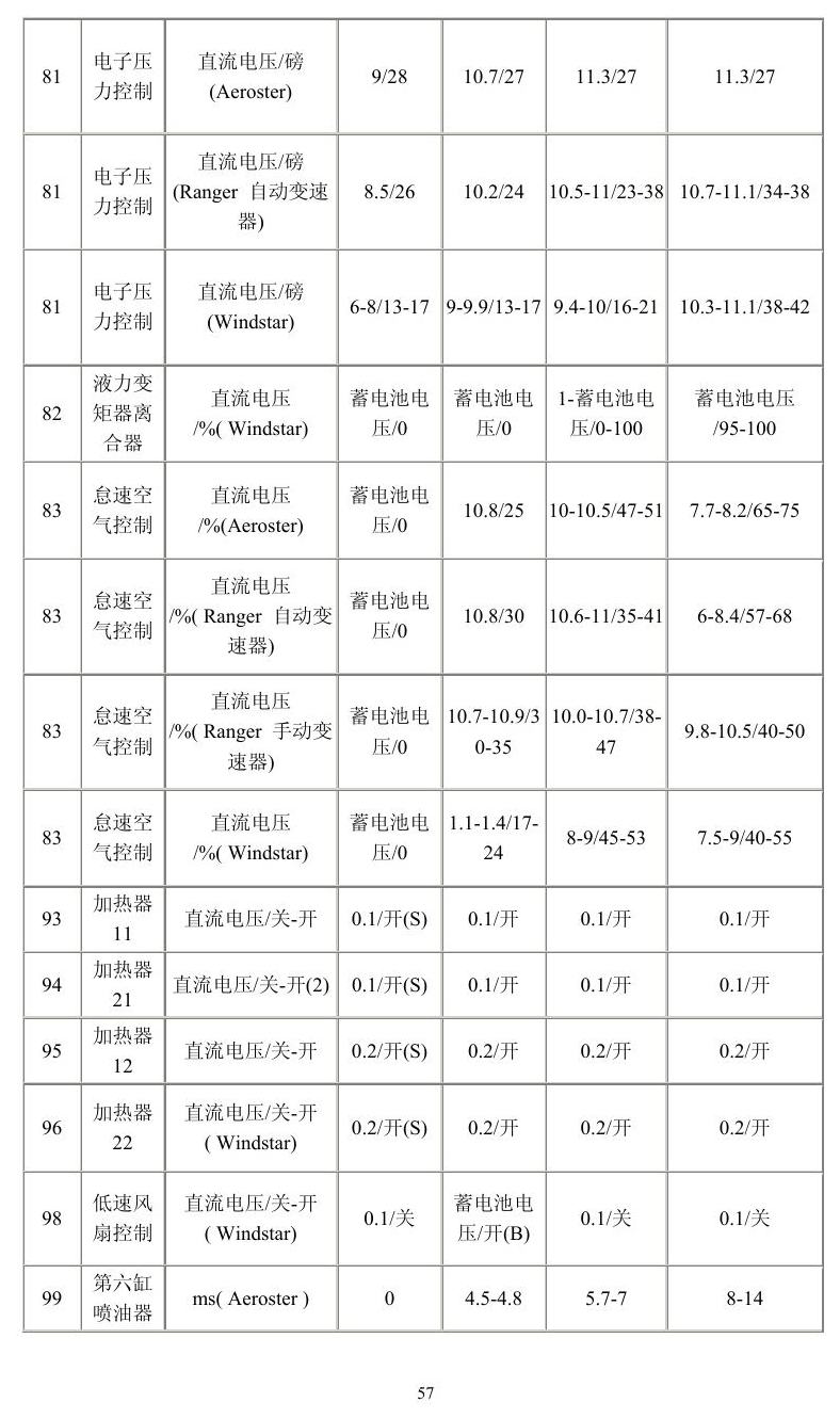 福特车系 端子图