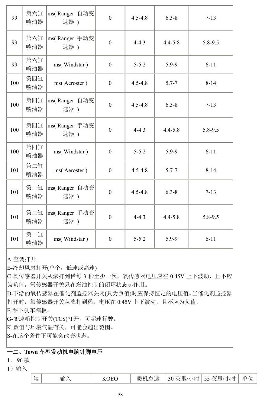 福特车系 端子图