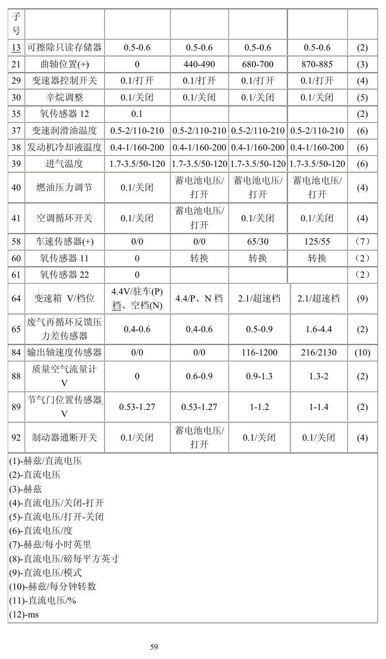 福特车系 端子图