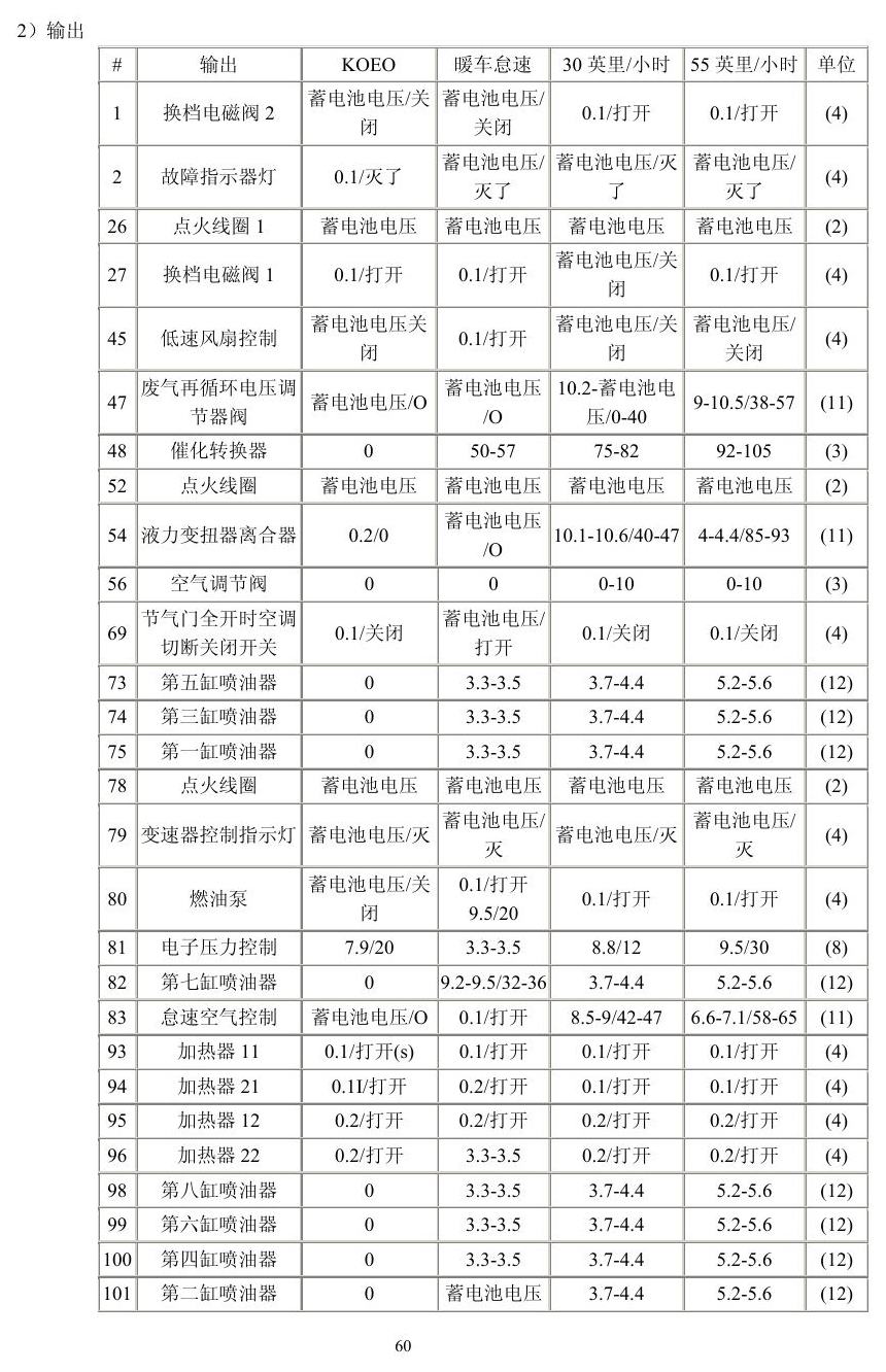 福特车系 端子图