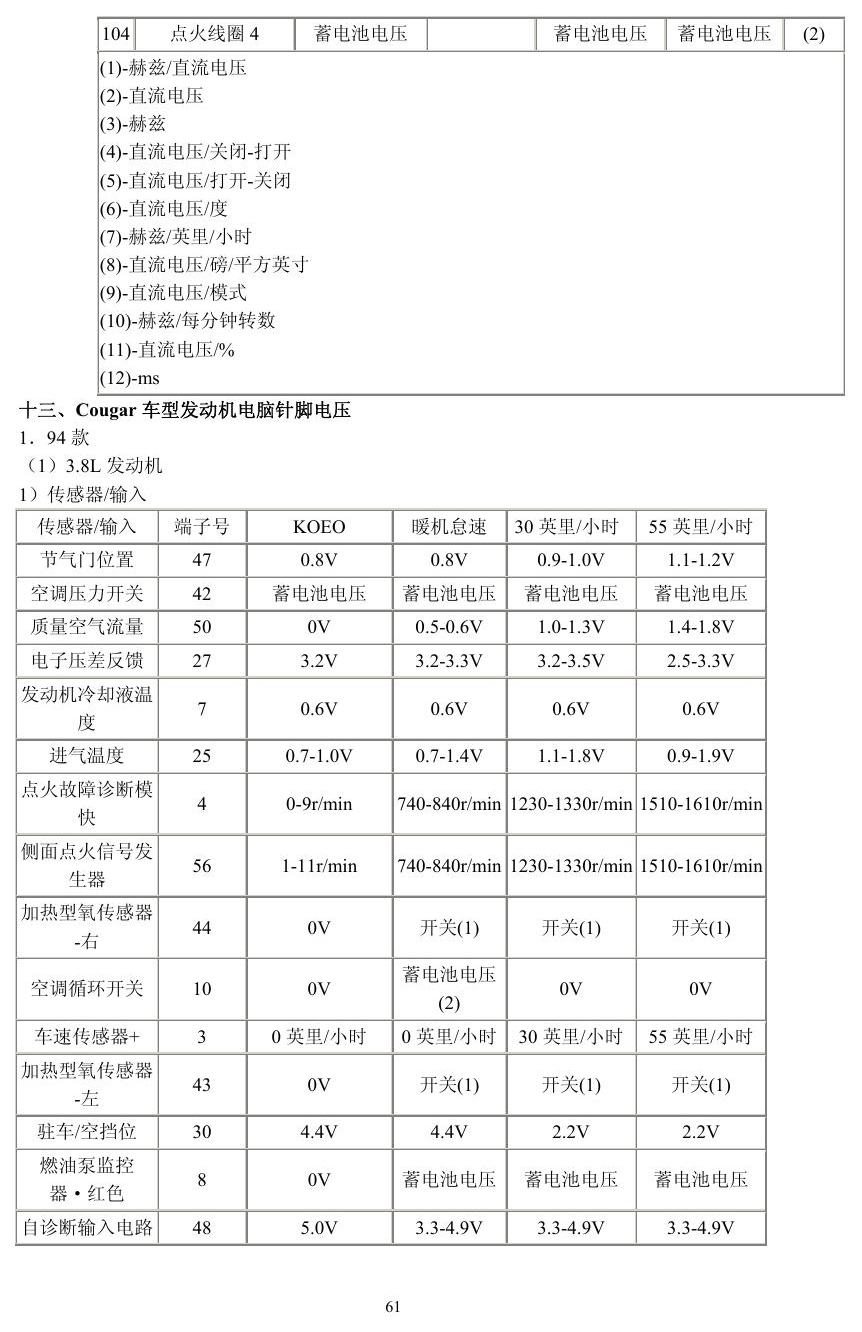 福特车系 端子图