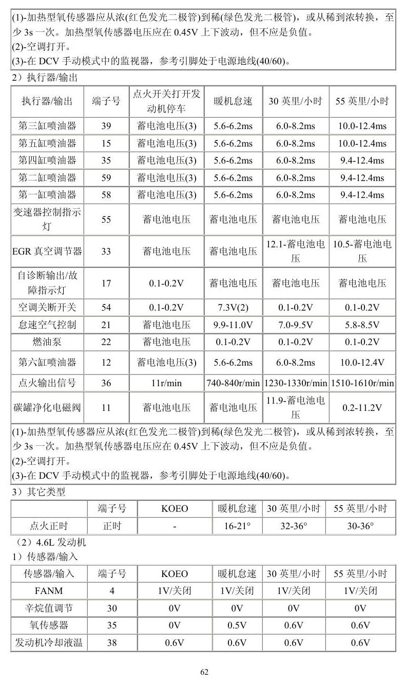 福特车系 端子图