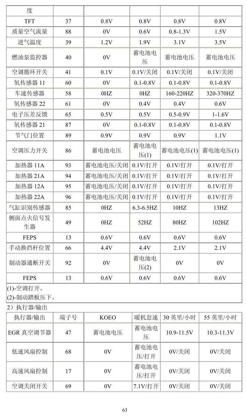 福特车系 端子图